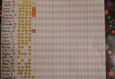 The Practice Chart Challenge