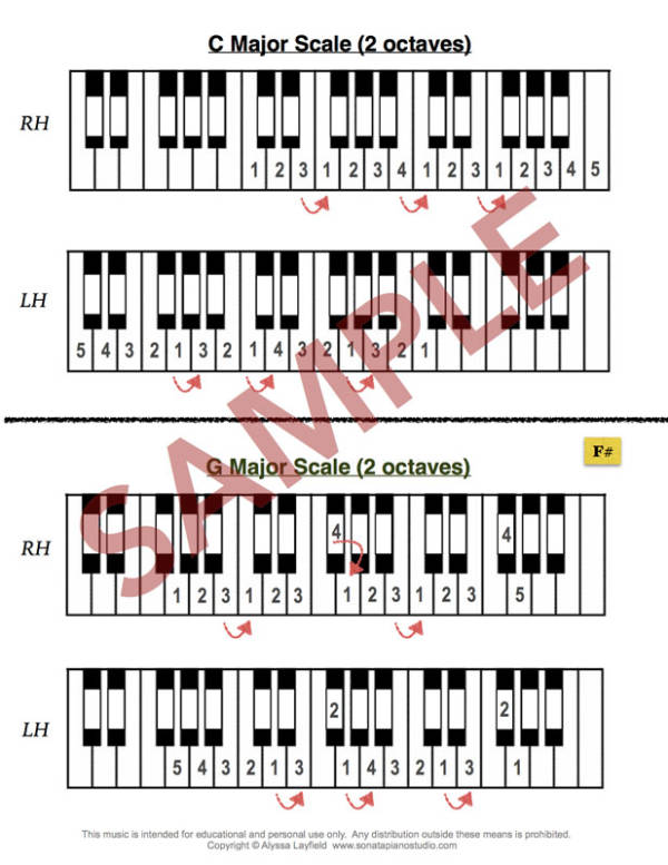 Keyboard Sheets